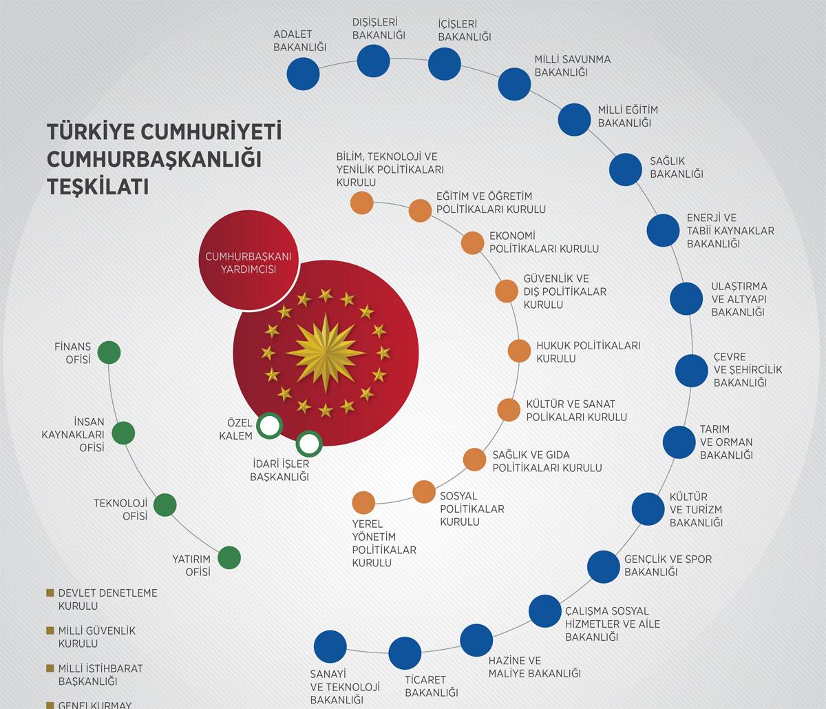 O Kurul üyelerinin maaşı 50.979,6 TL oldu!