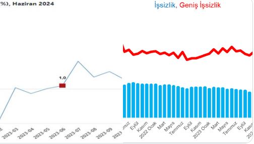 Ekonomide stagflasyon işaretleri var