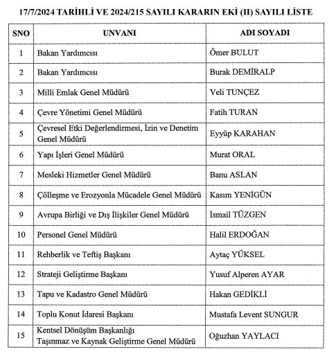 çevre şehircilik 2