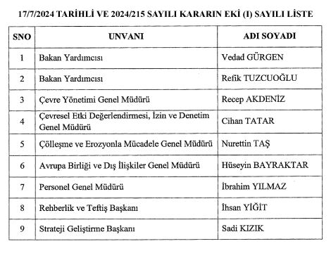 çevre şehircilik