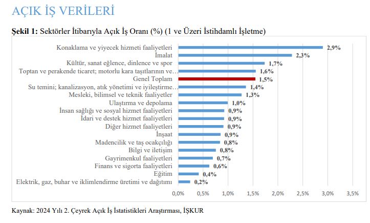 açık işler