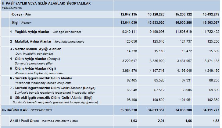 nisan emekli sayıları