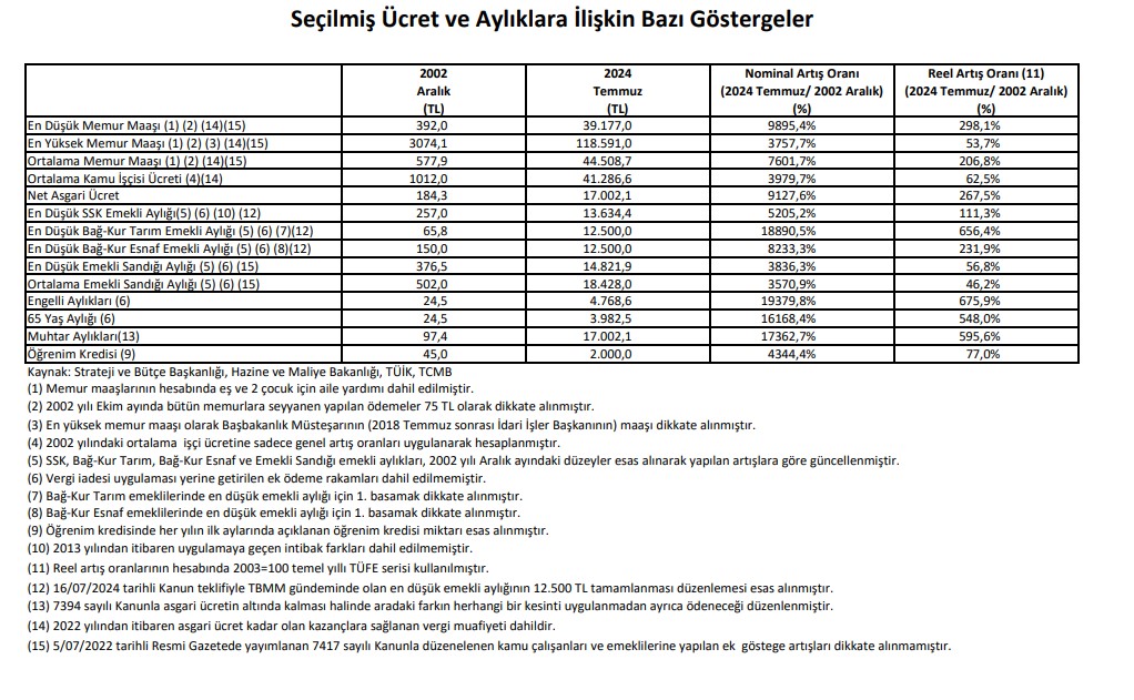 se&ccedil;ilmiş &uuml;cretler (1)