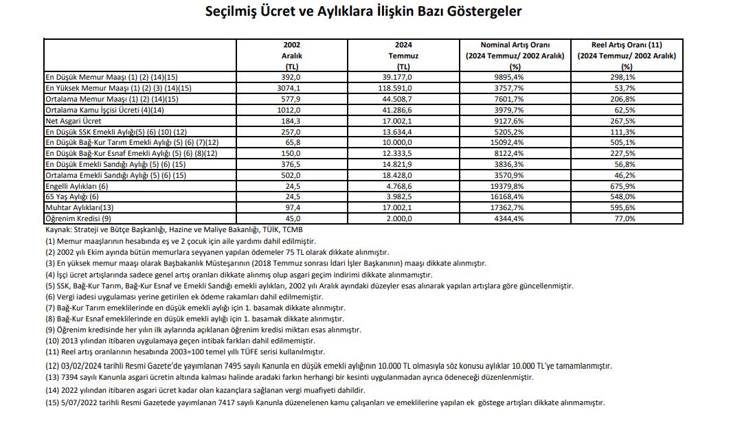 seçilmiş ücretler